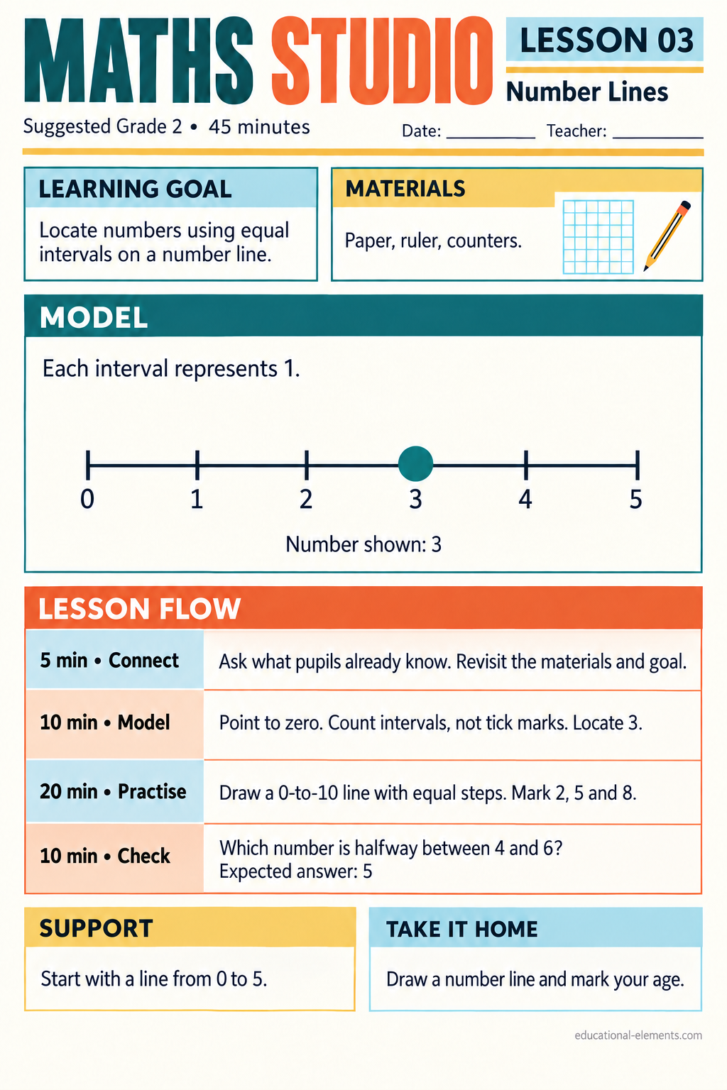 Number Lines